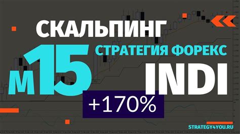 индикаторы форекс для eur usd